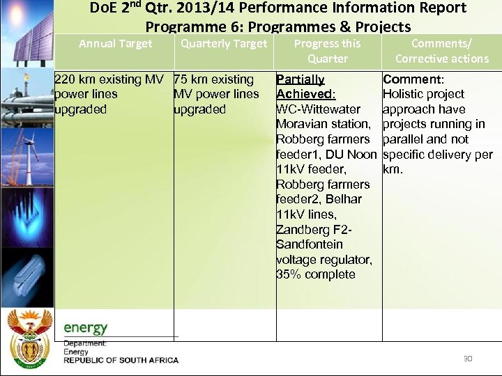 Do. E 2 nd Qtr. 2013/14 Performance Information Report Programme 6: Programmes & Projects