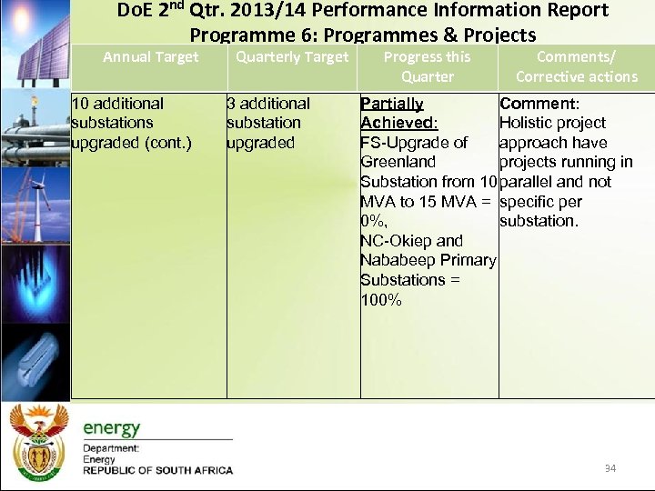 Do. E 2 nd Qtr. 2013/14 Performance Information Report Programme 6: Programmes & Projects