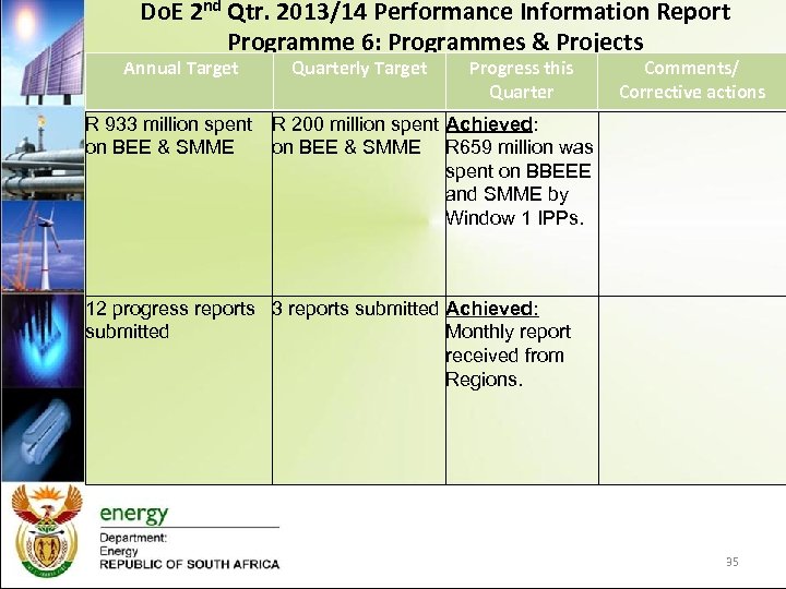 Do. E 2 nd Qtr. 2013/14 Performance Information Report Programme 6: Programmes & Projects