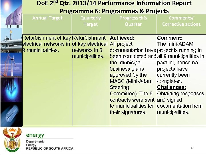 Do. E 2 nd Qtr. 2013/14 Performance Information Report Programme 6: Programmes & Projects