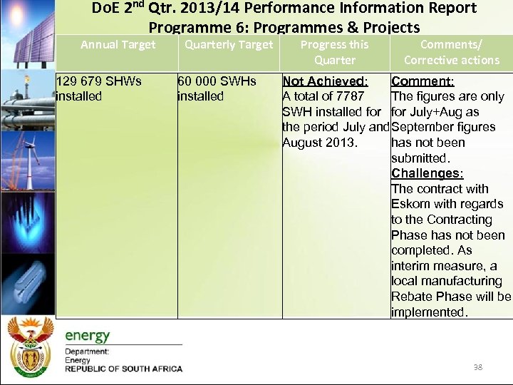 Do. E 2 nd Qtr. 2013/14 Performance Information Report Programme 6: Programmes & Projects