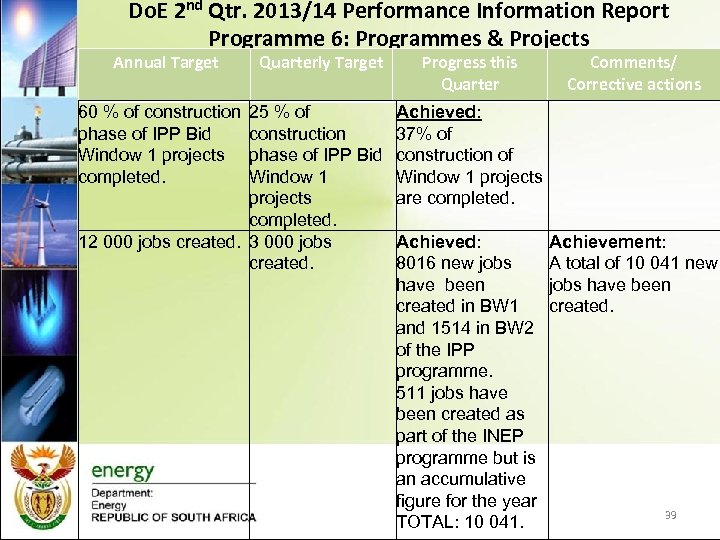 Do. E 2 nd Qtr. 2013/14 Performance Information Report Programme 6: Programmes & Projects