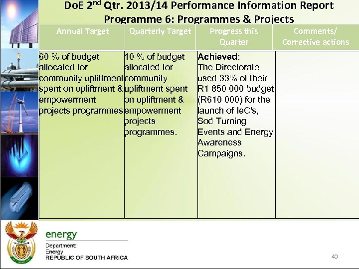 Do. E 2 nd Qtr. 2013/14 Performance Information Report Programme 6: Programmes & Projects