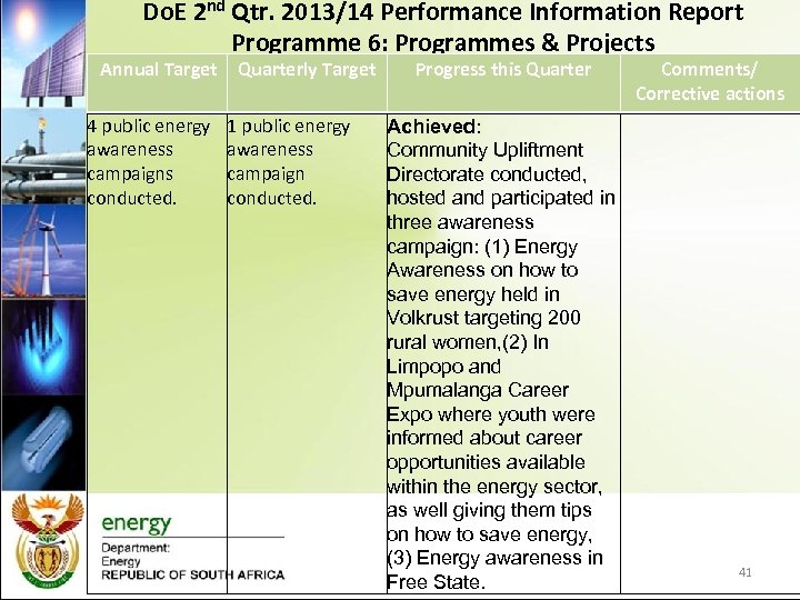 Do. E 2 nd Qtr. 2013/14 Performance Information Report Programme 6: Programmes & Projects