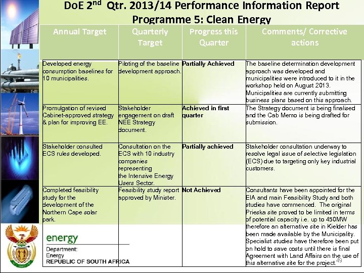 Do. E 2 nd Qtr. 2013/14 Performance Information Report Programme 5: Clean Energy Annual