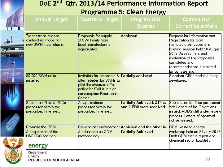 Do. E 2 nd Qtr. 2013/14 Performance Information Report Programme 5: Clean Energy Annual