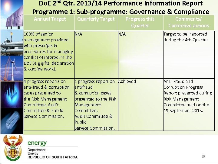 Do. E 2 nd Qtr. 2013/14 Performance Information Report Programme 1: Sub-programme: Governance &