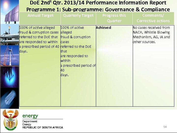 Do. E 2 ndt Qtr. 2013/14 Performance Information Report Programme 1: Sub-programme: Governance &