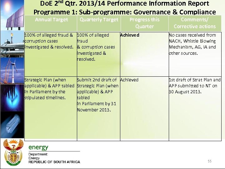 Do. E 2 nd Qtr. 2013/14 Performance Information Report Programme 1: Sub-programme: Governance &