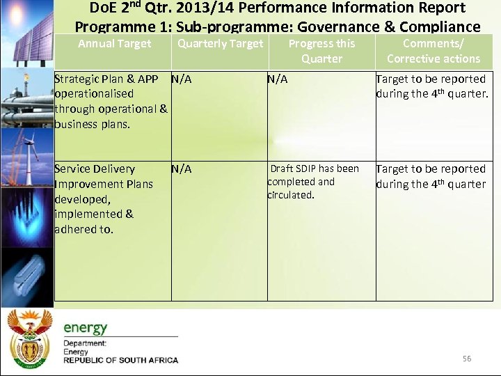 Do. E 2 nd Qtr. 2013/14 Performance Information Report Programme 1: Sub-programme: Governance &