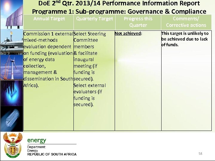 Do. E 2 nd Qtr. 2013/14 Performance Information Report Programme 1: Sub-programme: Governance &