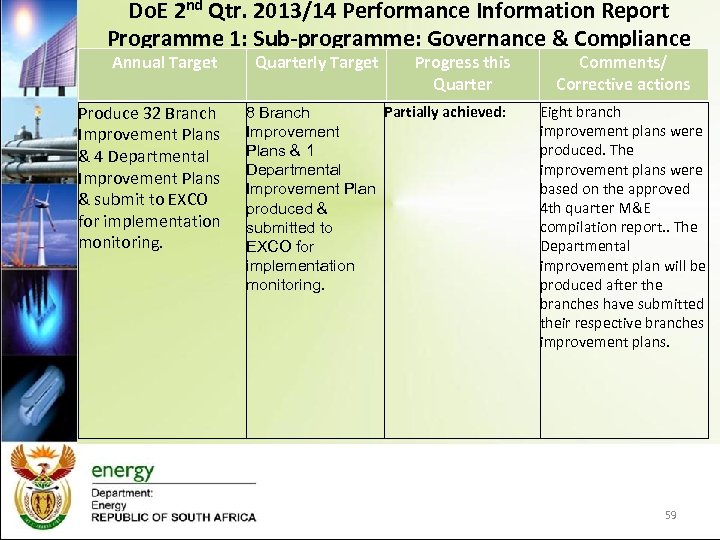 Do. E 2 nd Qtr. 2013/14 Performance Information Report Programme 1: Sub-programme: Governance &