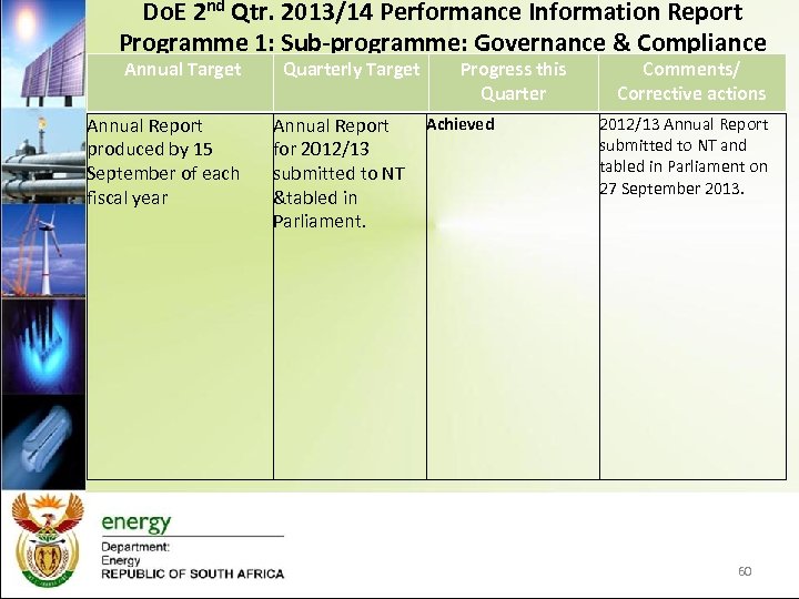 Do. E 2 nd Qtr. 2013/14 Performance Information Report Programme 1: Sub-programme: Governance &