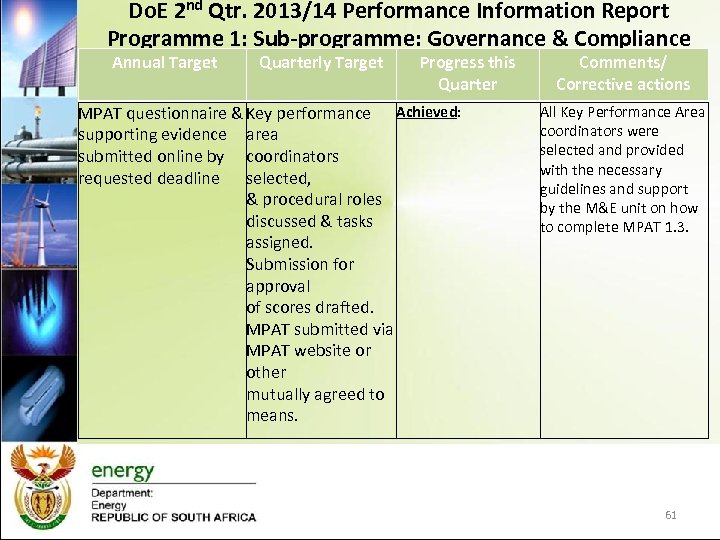 Do. E 2 nd Qtr. 2013/14 Performance Information Report Programme 1: Sub-programme: Governance &