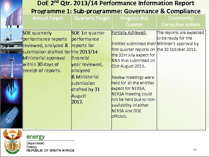 Do. E 2 nd Qtr. 2013/14 Performance Information Report Programme 1: Sub-programme: Governance &