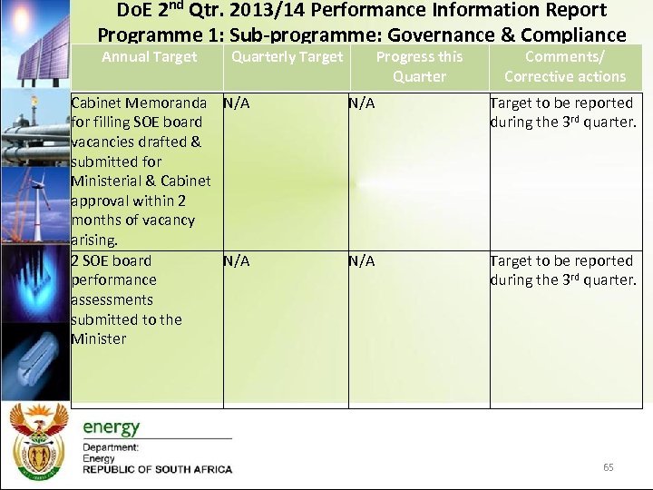 Do. E 2 nd Qtr. 2013/14 Performance Information Report Programme 1: Sub-programme: Governance &