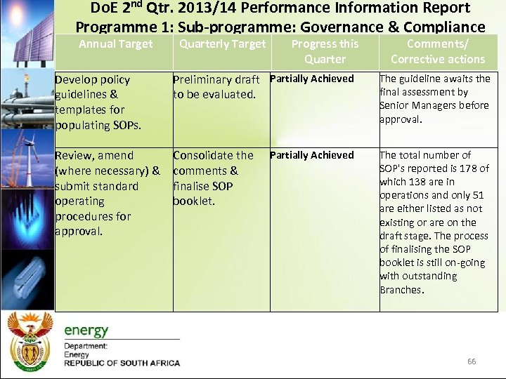 Do. E 2 nd Qtr. 2013/14 Performance Information Report Programme 1: Sub-programme: Governance &