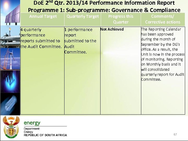 Do. E 2 nd Qtr. 2013/14 Performance Information Report Programme 1: Sub-programme: Governance &