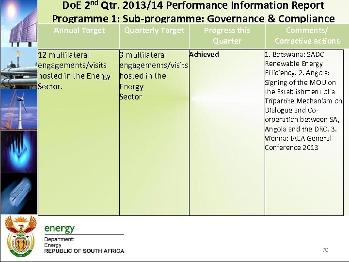 Do. E 2 nd Qtr. 2013/14 Performance Information Report Programme 1: Sub-programme: Governance &