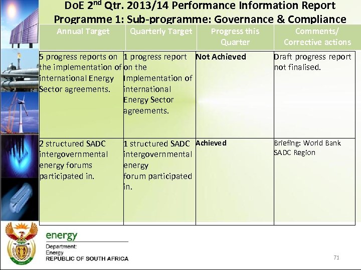 Do. E 2 nd Qtr. 2013/14 Performance Information Report Programme 1: Sub-programme: Governance &