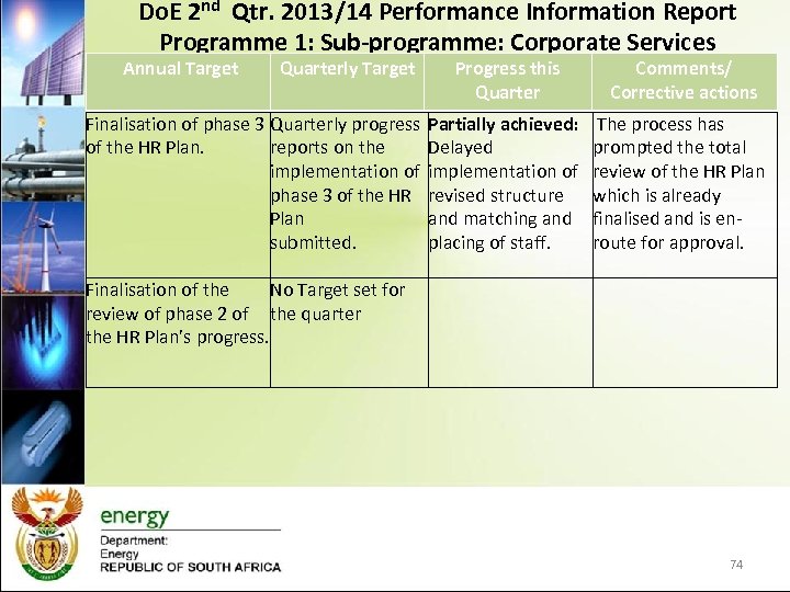 Do. E 2 nd Qtr. 2013/14 Performance Information Report Programme 1: Sub-programme: Corporate Services