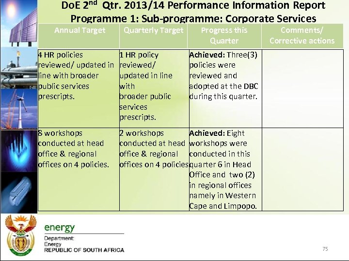 Do. E 2 nd Qtr. 2013/14 Performance Information Report Programme 1: Sub-programme: Corporate Services