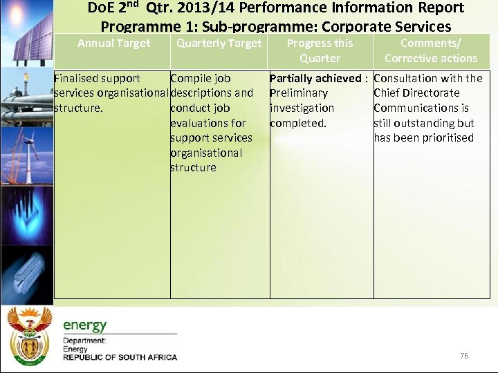 Do. E 2 nd Qtr. 2013/14 Performance Information Report Programme 1: Sub-programme: Corporate Services