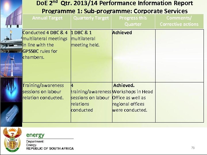 Do. E 2 nd Qtr. 2013/14 Performance Information Report Programme 1: Sub-programme: Corporate Services