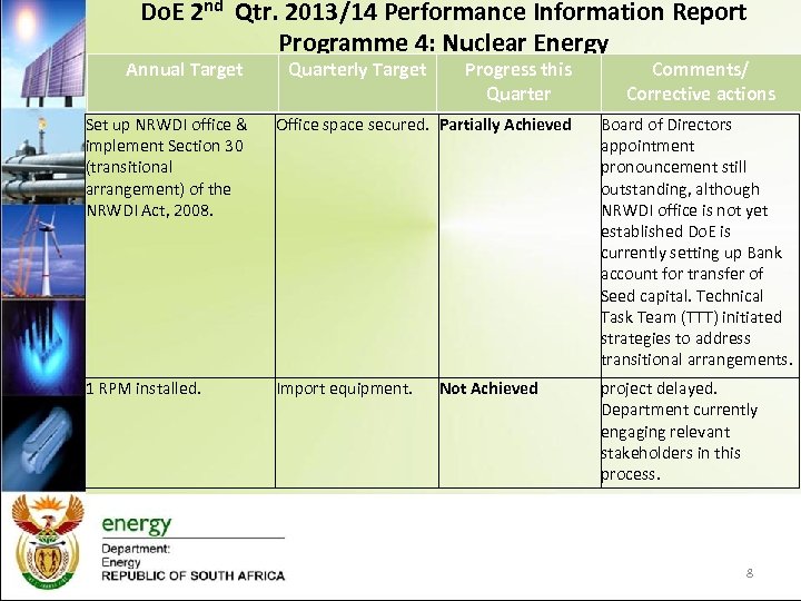 Do. E 2 nd Qtr. 2013/14 Performance Information Report Programme 4: Nuclear Energy Annual