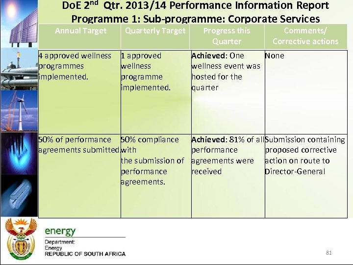 Do. E 2 nd Qtr. 2013/14 Performance Information Report Programme 1: Sub-programme: Corporate Services