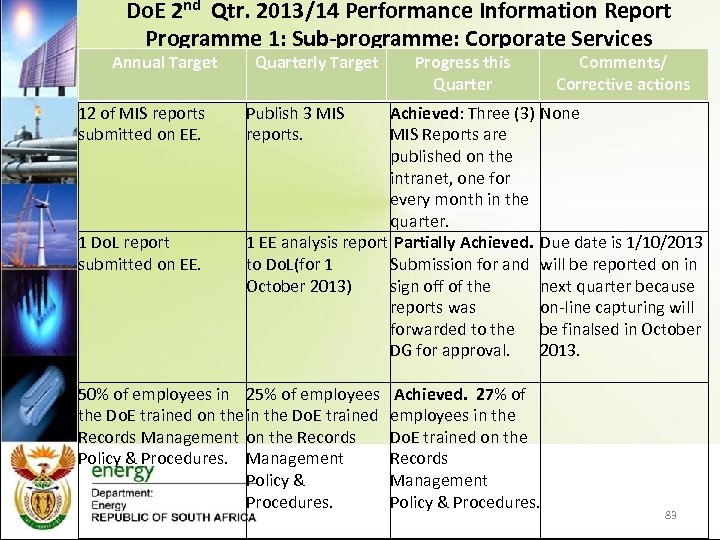 Do. E 2 nd Qtr. 2013/14 Performance Information Report Programme 1: Sub-programme: Corporate Services