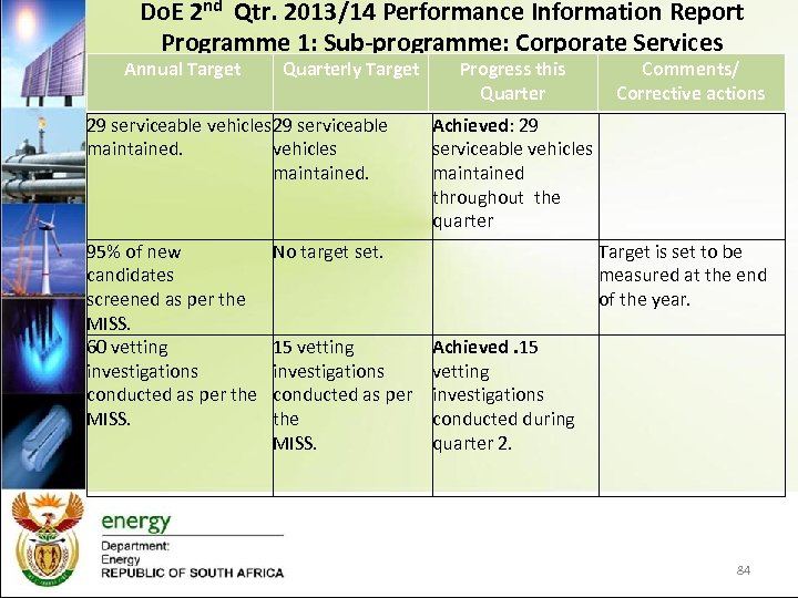 Do. E 2 nd Qtr. 2013/14 Performance Information Report Programme 1: Sub-programme: Corporate Services