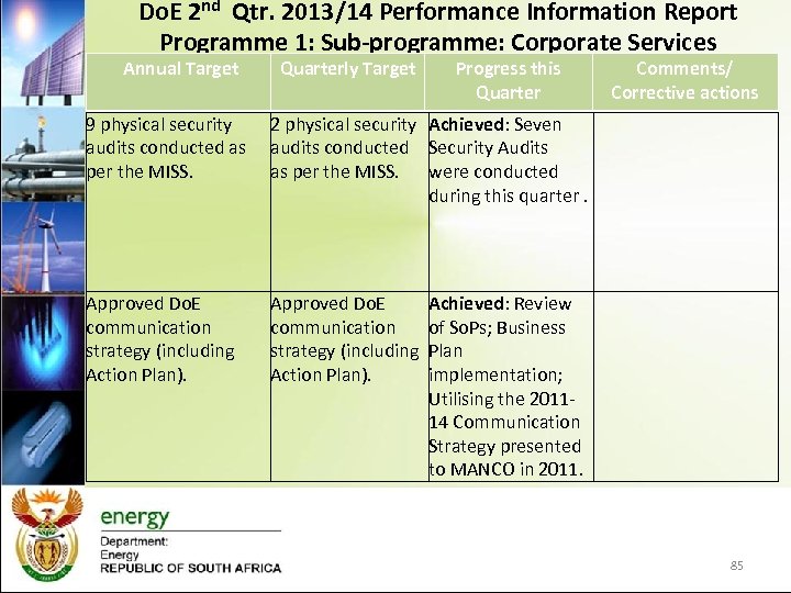 Do. E 2 nd Qtr. 2013/14 Performance Information Report Programme 1: Sub-programme: Corporate Services