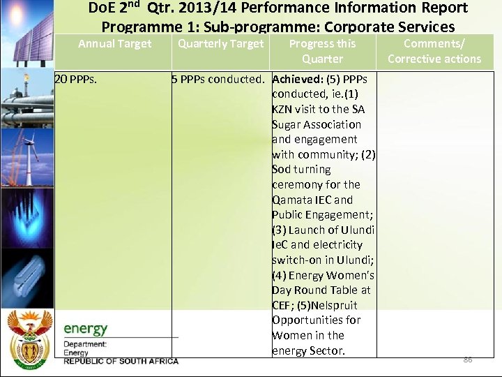 Do. E 2 nd Qtr. 2013/14 Performance Information Report Programme 1: Sub-programme: Corporate Services