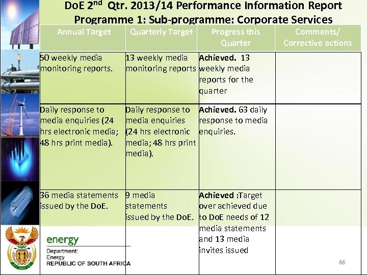 Do. E 2 nd Qtr. 2013/14 Performance Information Report Programme 1: Sub-programme: Corporate Services