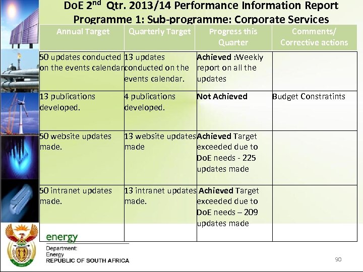 Do. E 2 nd Qtr. 2013/14 Performance Information Report Programme 1: Sub-programme: Corporate Services