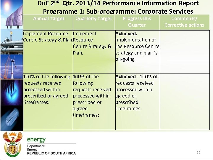 Do. E 2 nd Qtr. 2013/14 Performance Information Report Programme 1: Sub-programme: Corporate Services