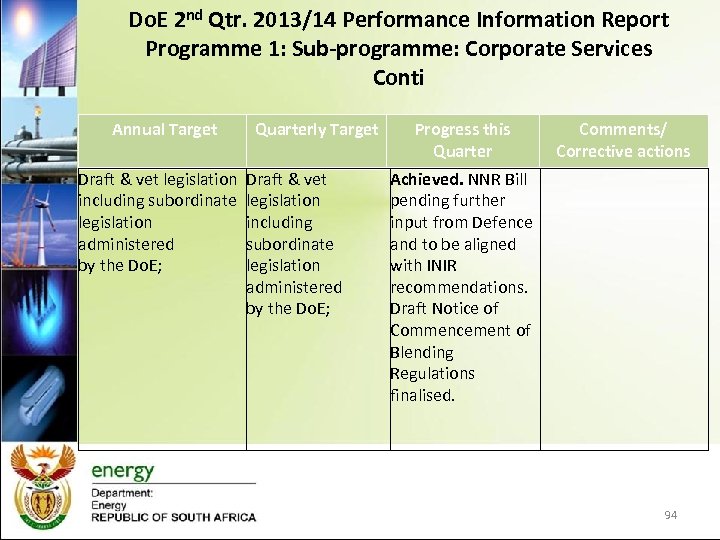 Do. E 2 nd Qtr. 2013/14 Performance Information Report Programme 1: Sub-programme: Corporate Services