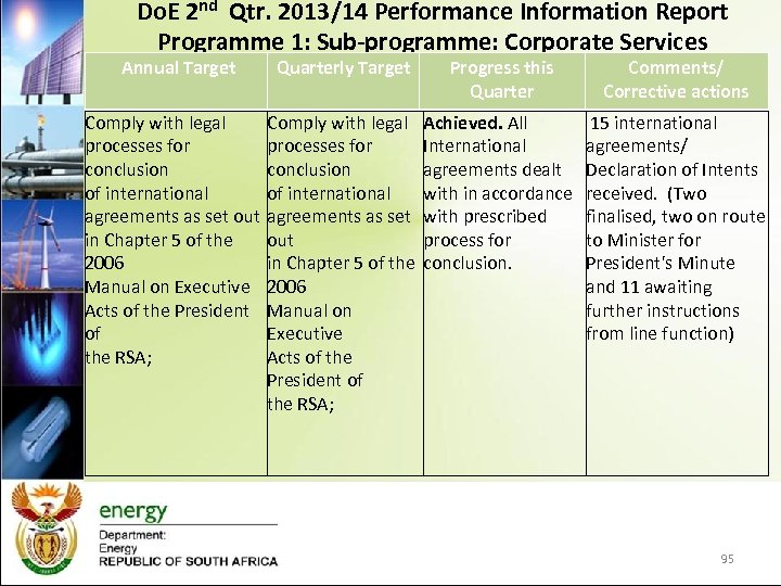 Do. E 2 nd Qtr. 2013/14 Performance Information Report Programme 1: Sub-programme: Corporate Services