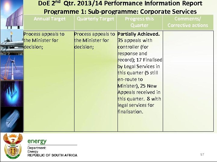 Do. E 2 nd Qtr. 2013/14 Performance Information Report Programme 1: Sub-programme: Corporate Services