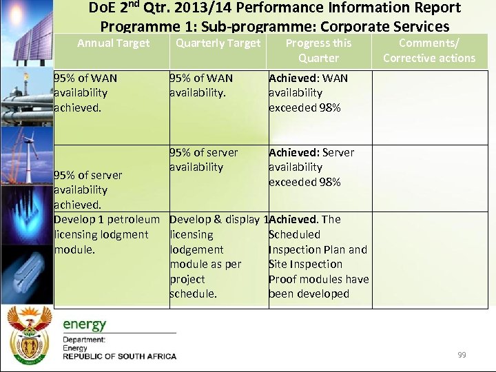 Do. E 2 nd Qtr. 2013/14 Performance Information Report Programme 1: Sub-programme: Corporate Services