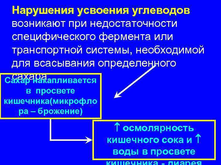 Нарушения усвоения углеводов возникают при недостаточности специфического фермента или транспортной системы, необходимой для всасывания