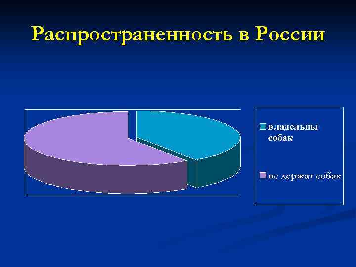 Распространенность в России 