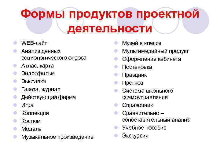 Формы продуктов проектной деятельности l WEB-сайт l Анализ данных социологического опроса l Атлас, карта