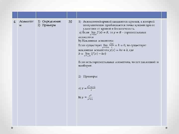 4 Асимптот ы 1) Определение 2) Примеры 30 