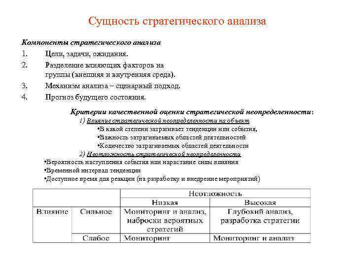 Сущность стратегического анализа схема проведения