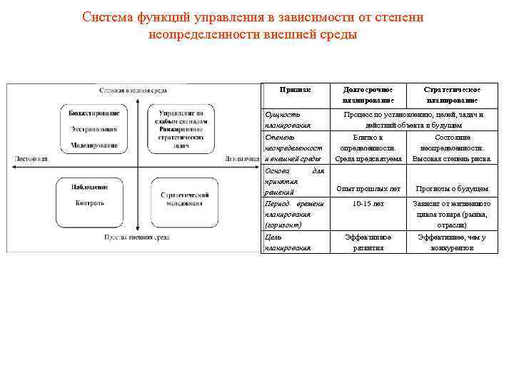 Схема анализа лекции