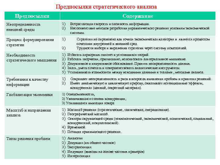 Результат теоретического анализа