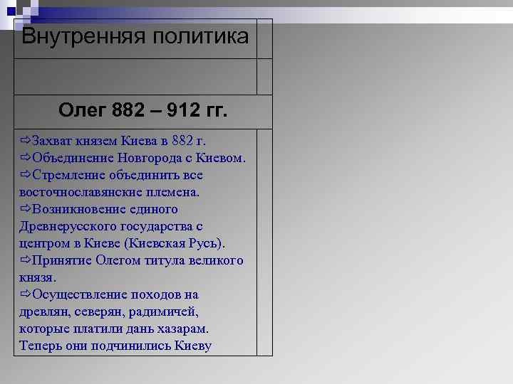 Назовите событие 882. Внешняя политика Олега 882-912. Внутренняя политика князя Олега 882-912. Внутренняя политика Игоря таблица.