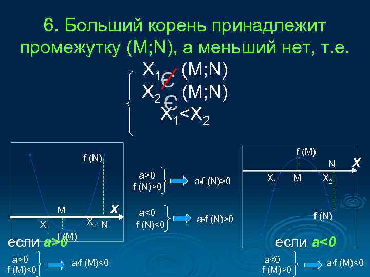 6. Больший корень принадлежит промежутку (M; N), а меньший нет, т. е. X 1